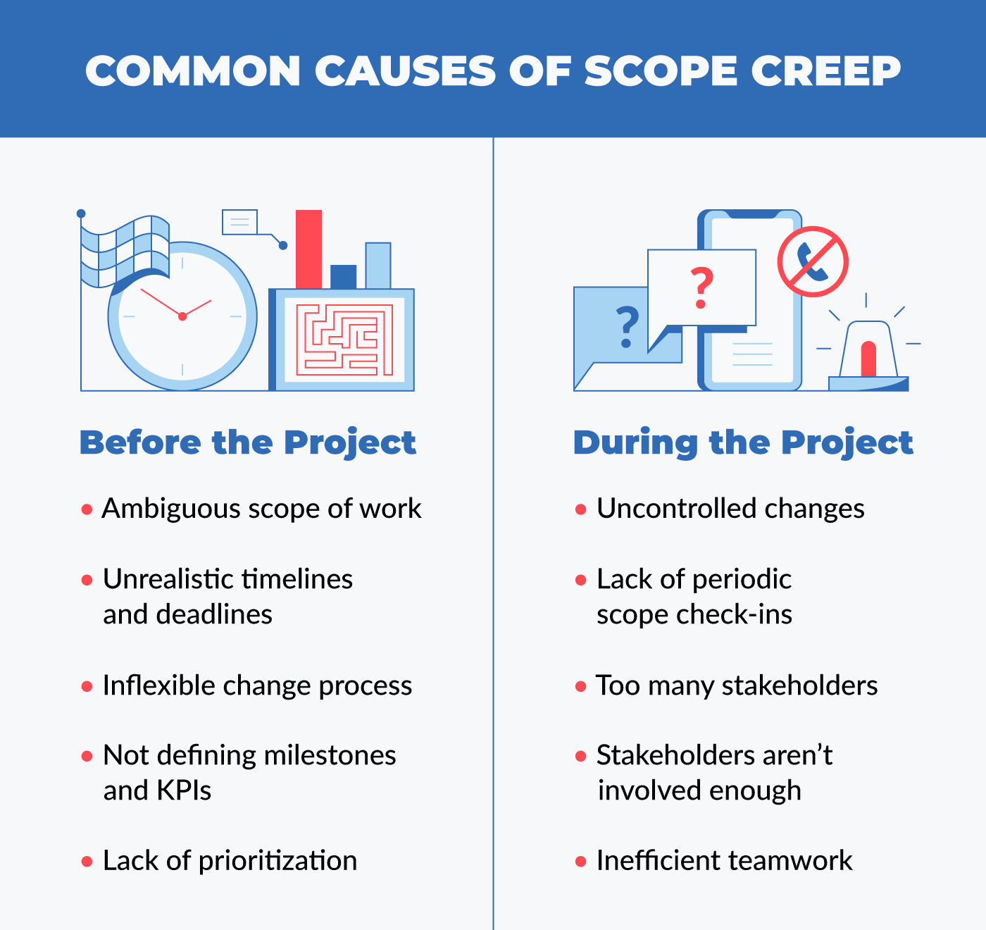 common causes of scope creep