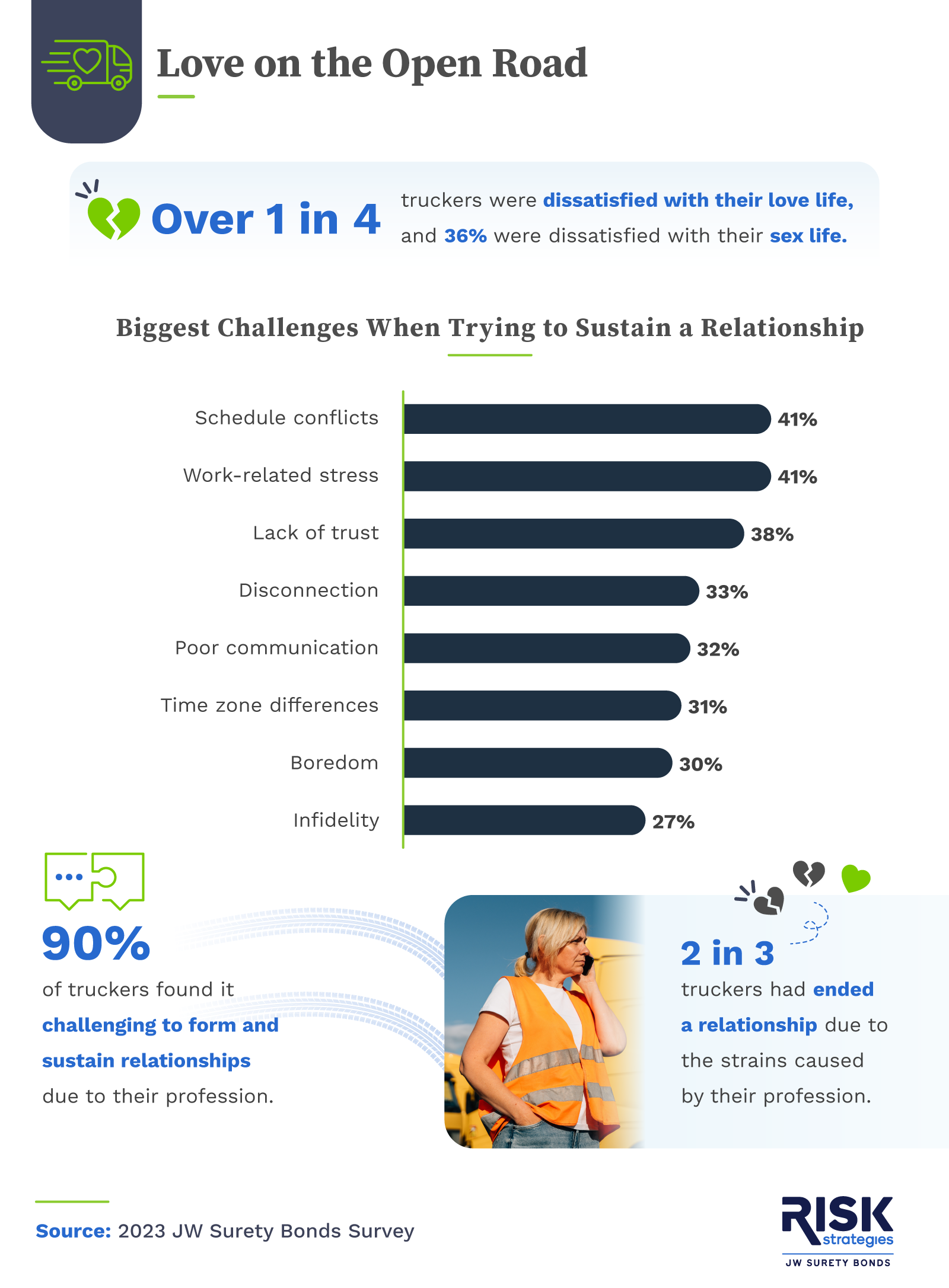 Challenges when trying to sustain a relationship