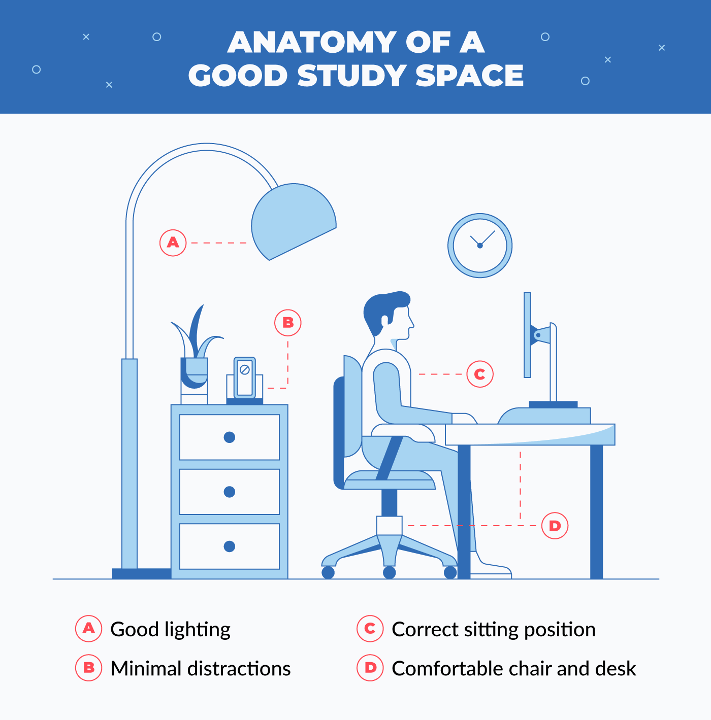 anatomy of a good study space
