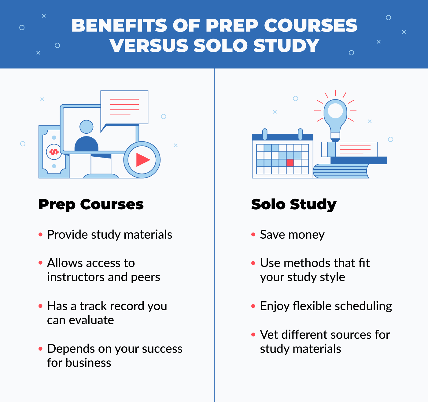 benefits of prep courses versus solo study