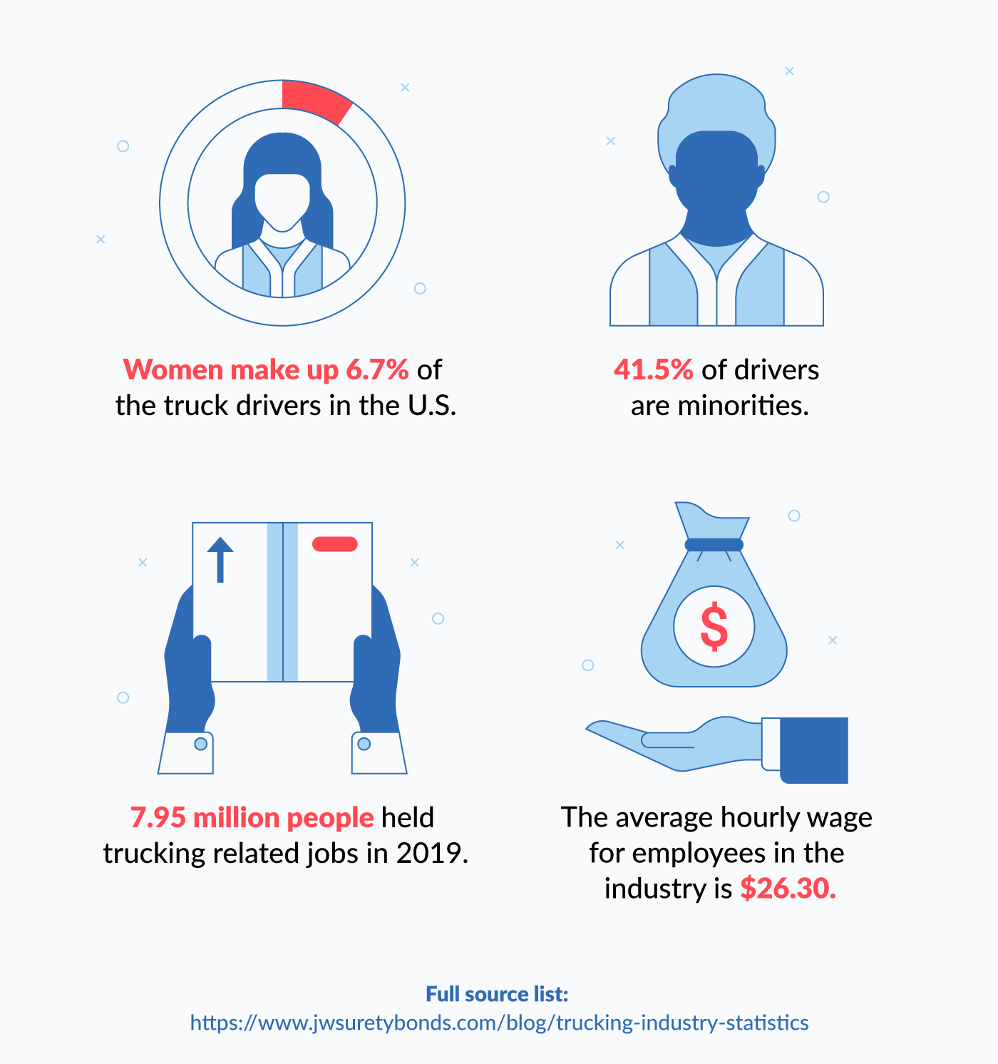 trucking statistics about employees