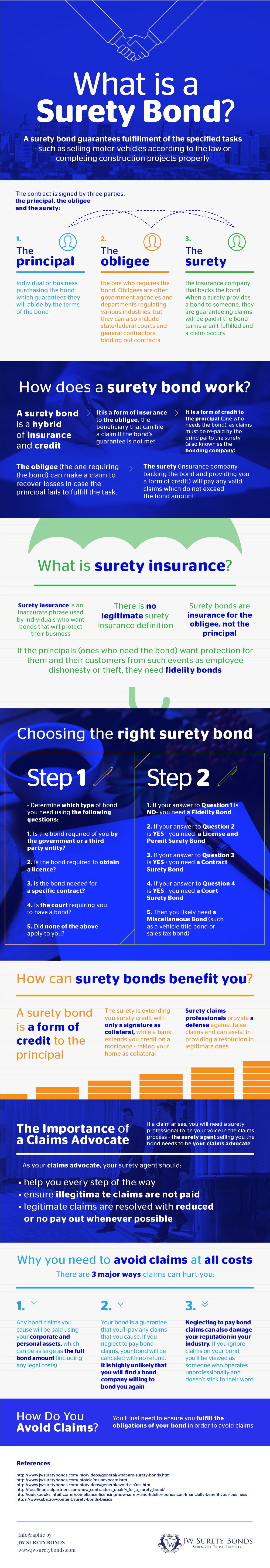 "What is a surety bond?" infographic