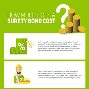 surety-bond-cost-infographic-thumbnail.jpg