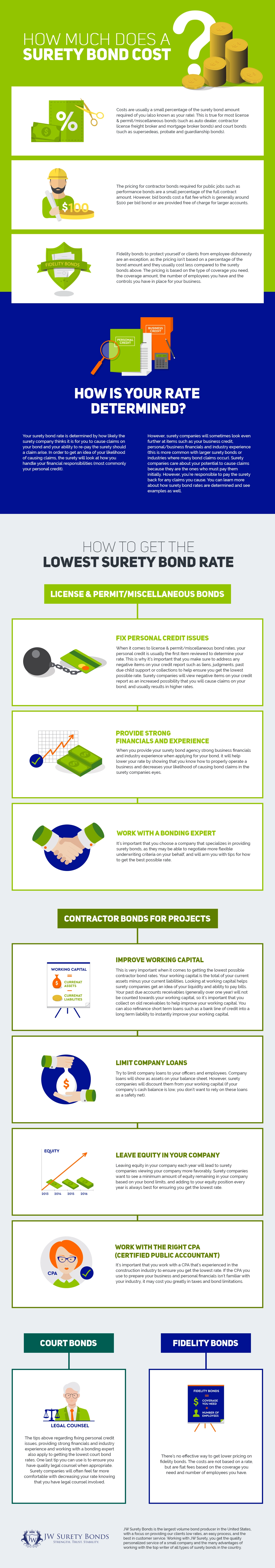 surety-bond-cost-infographic