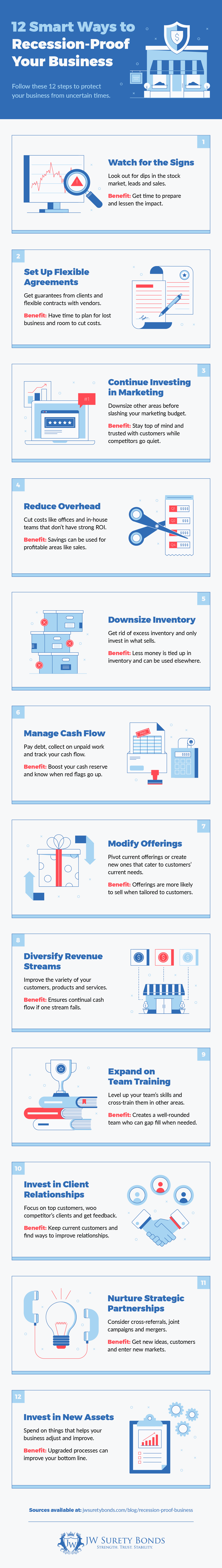 12 ways to recession proof your business infographic