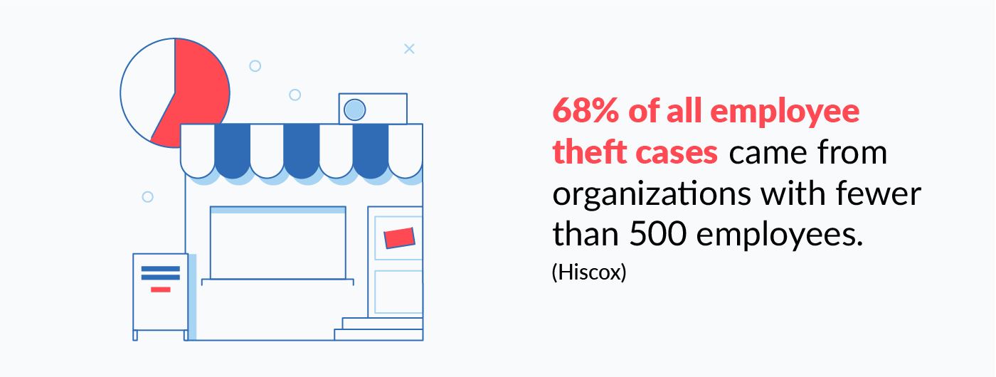 Industry-Specific Employee Theft Stats