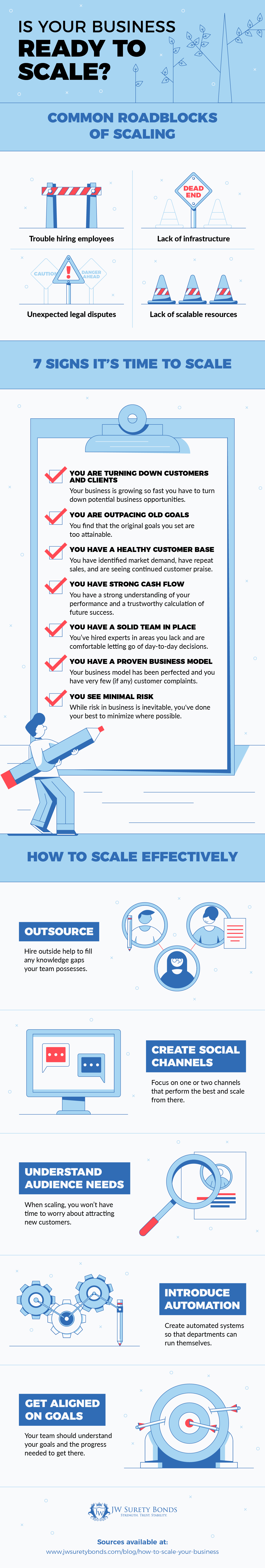 is your business ready to scale infographic