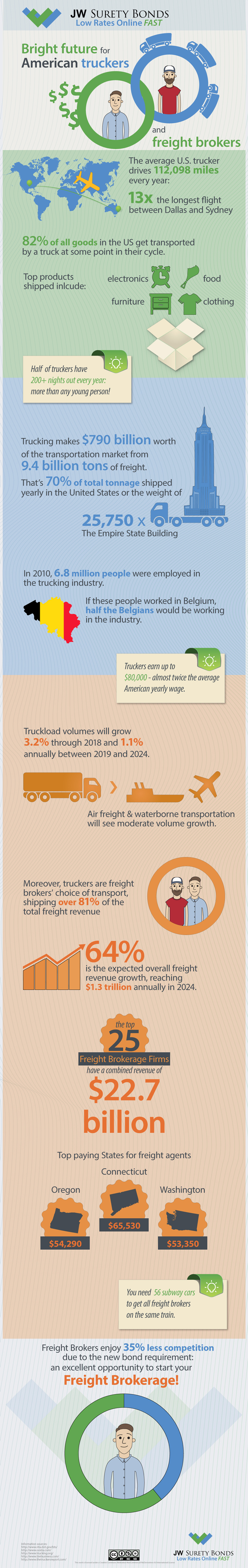 JW-Surety-Bonds-Infographic