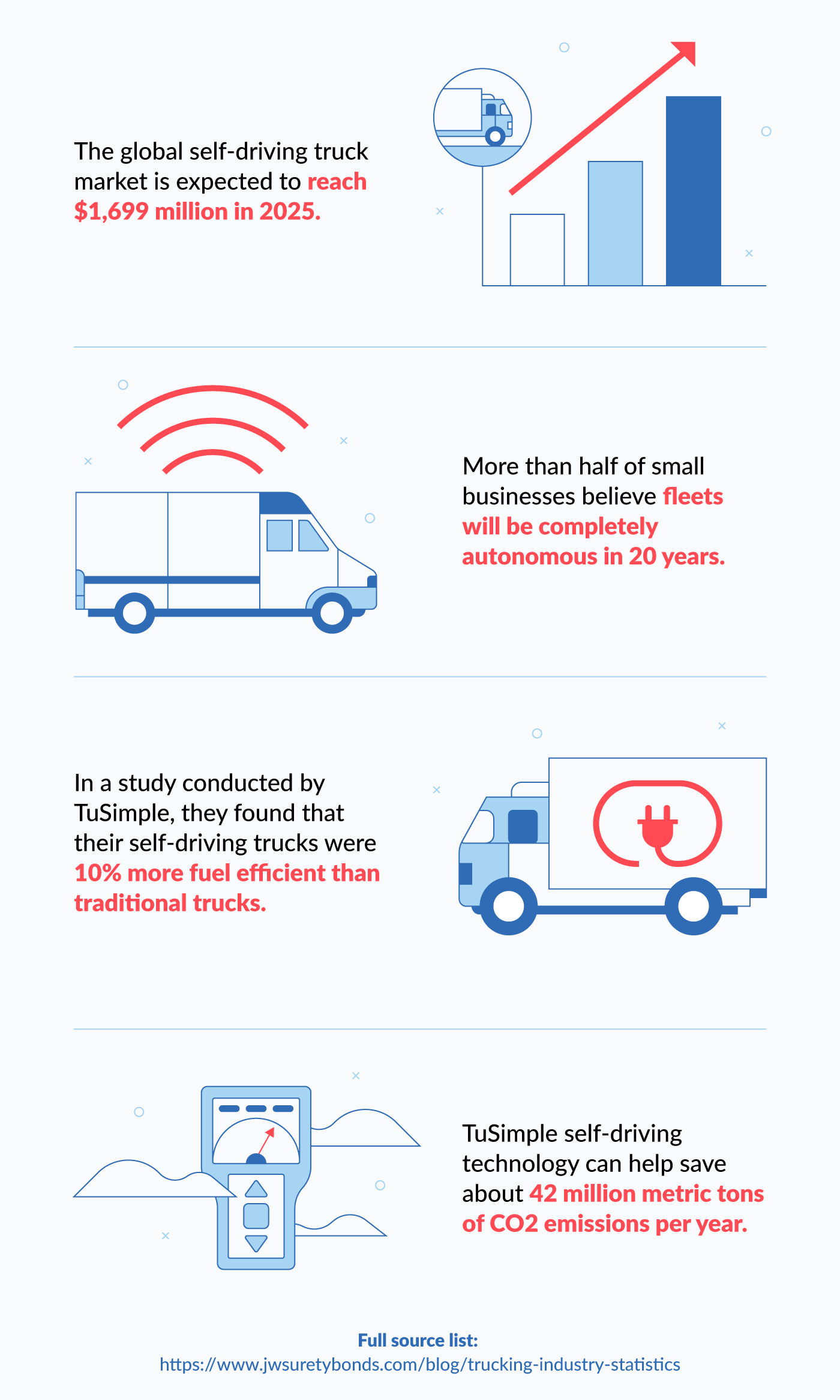 illustrations of self driving trucks 