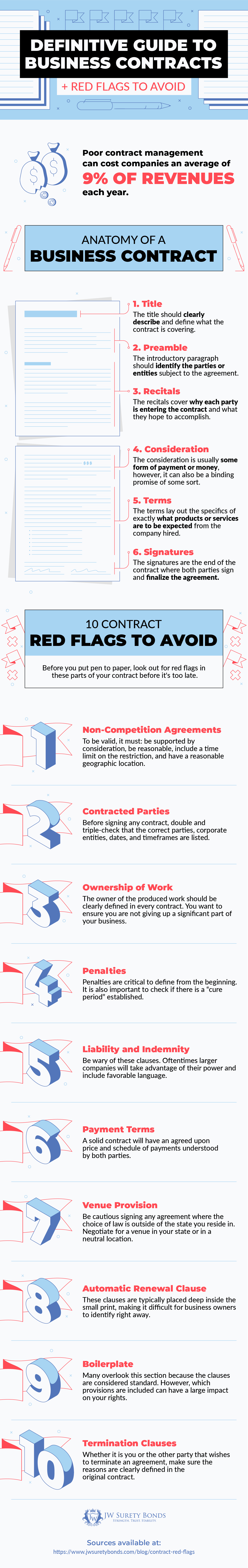 business contracts and red flags to avoid infographic