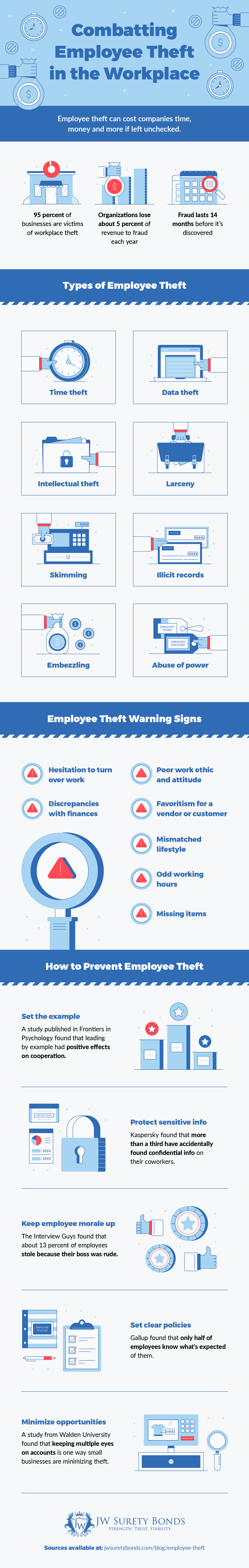 combating employee theft in the workplace infogrpahic
