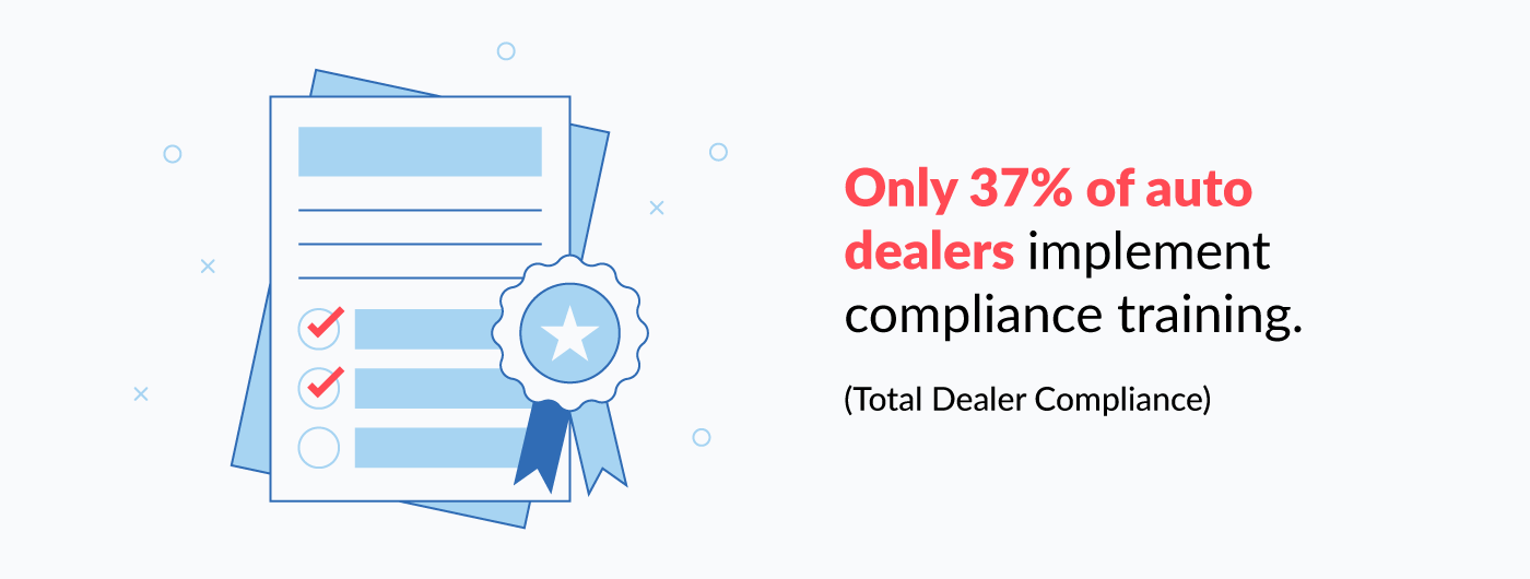 only 37% of auto dealers implement compliance training