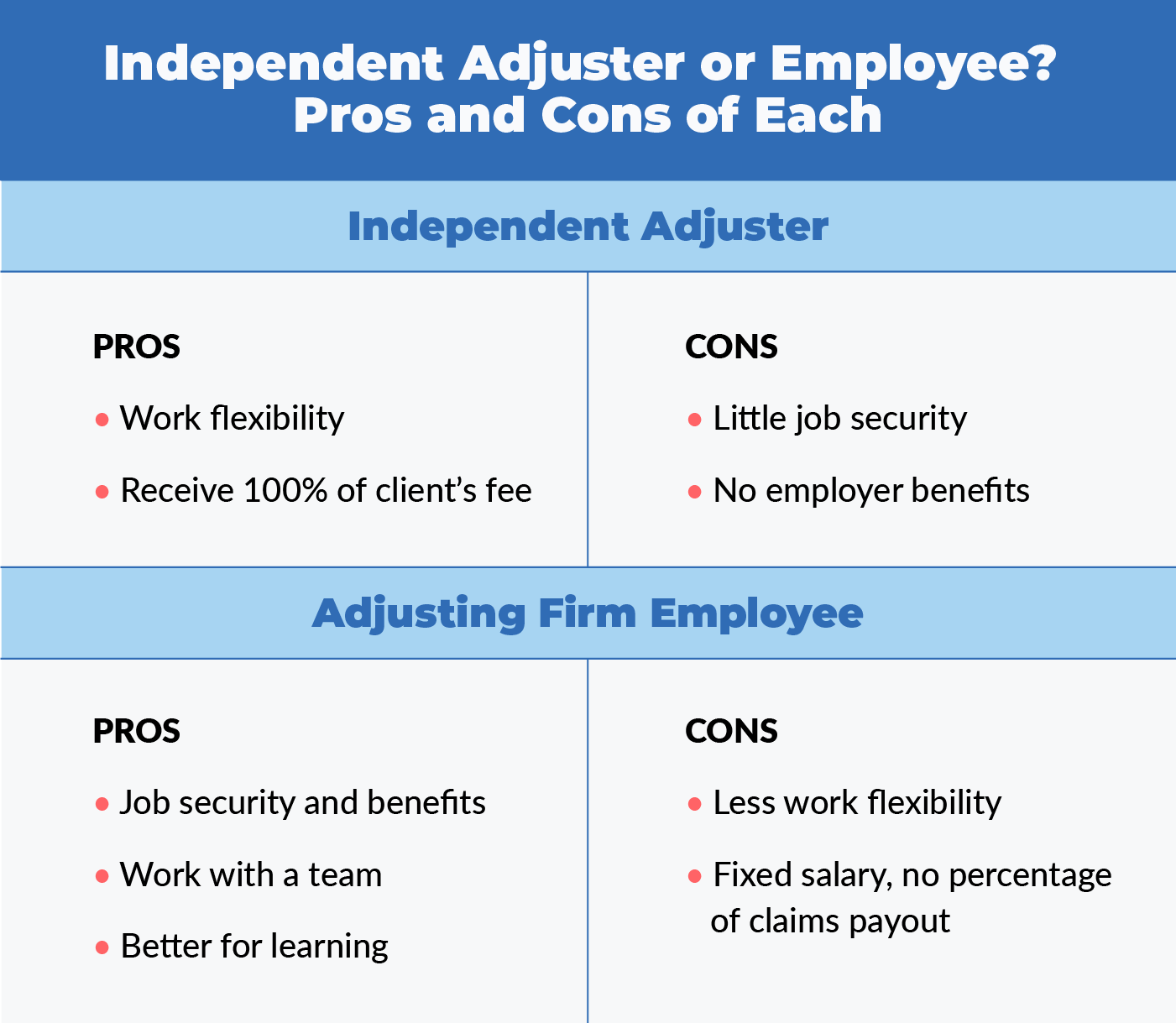 How Much Does A Public Adjuster Cost