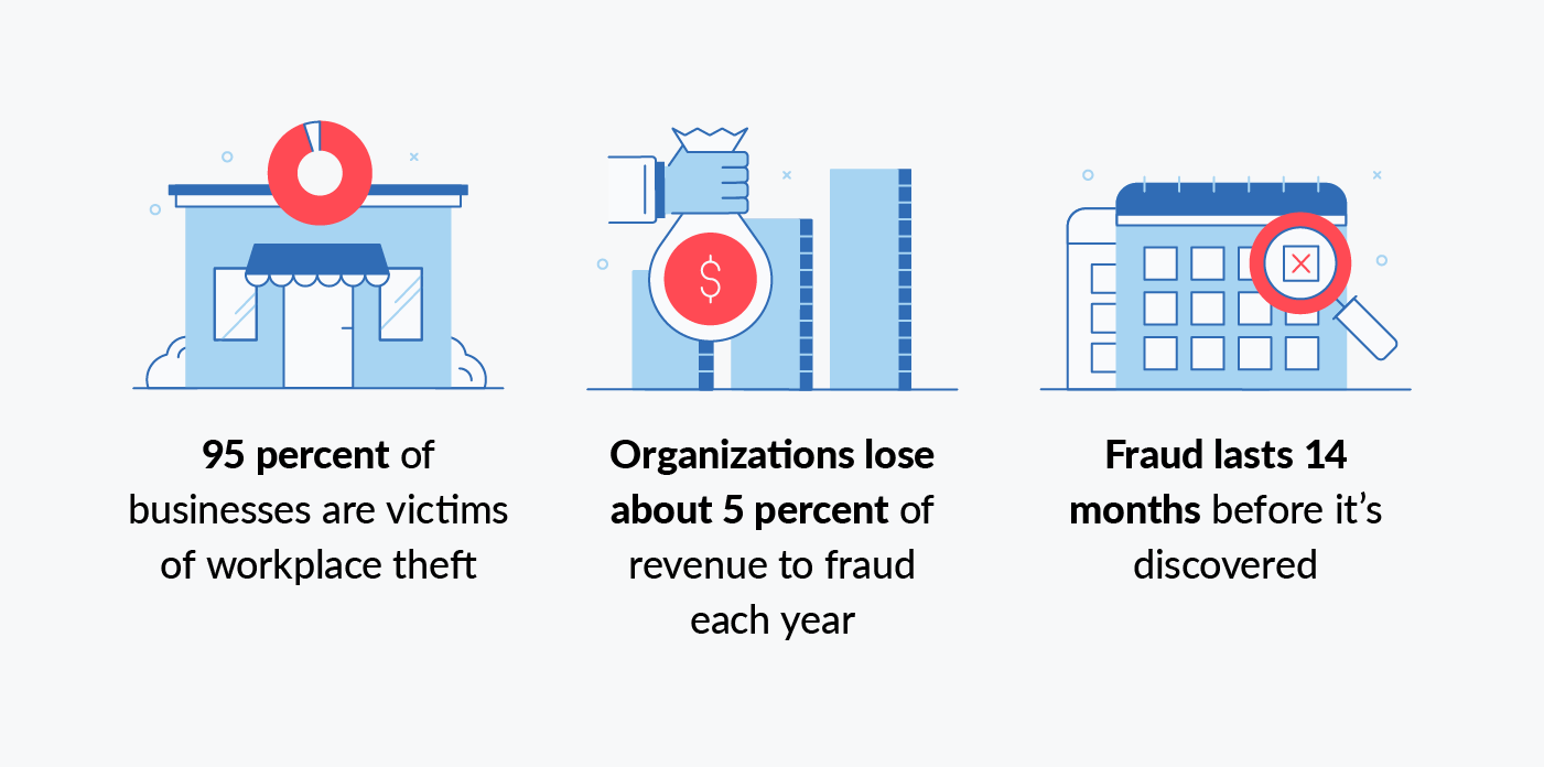 how employee theft affects companies