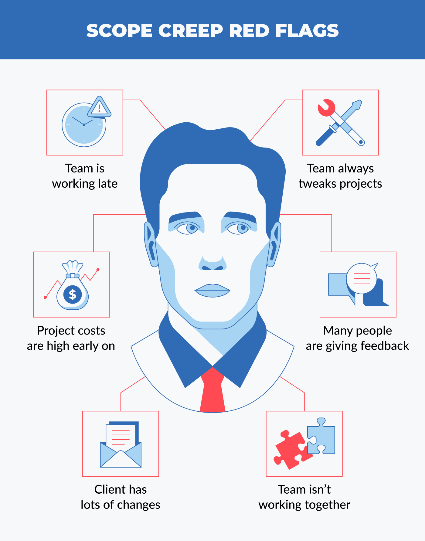 science-backed study methods