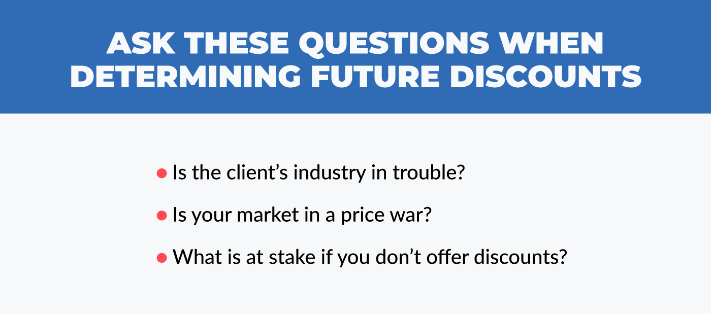 ask these questions when determining future discounts