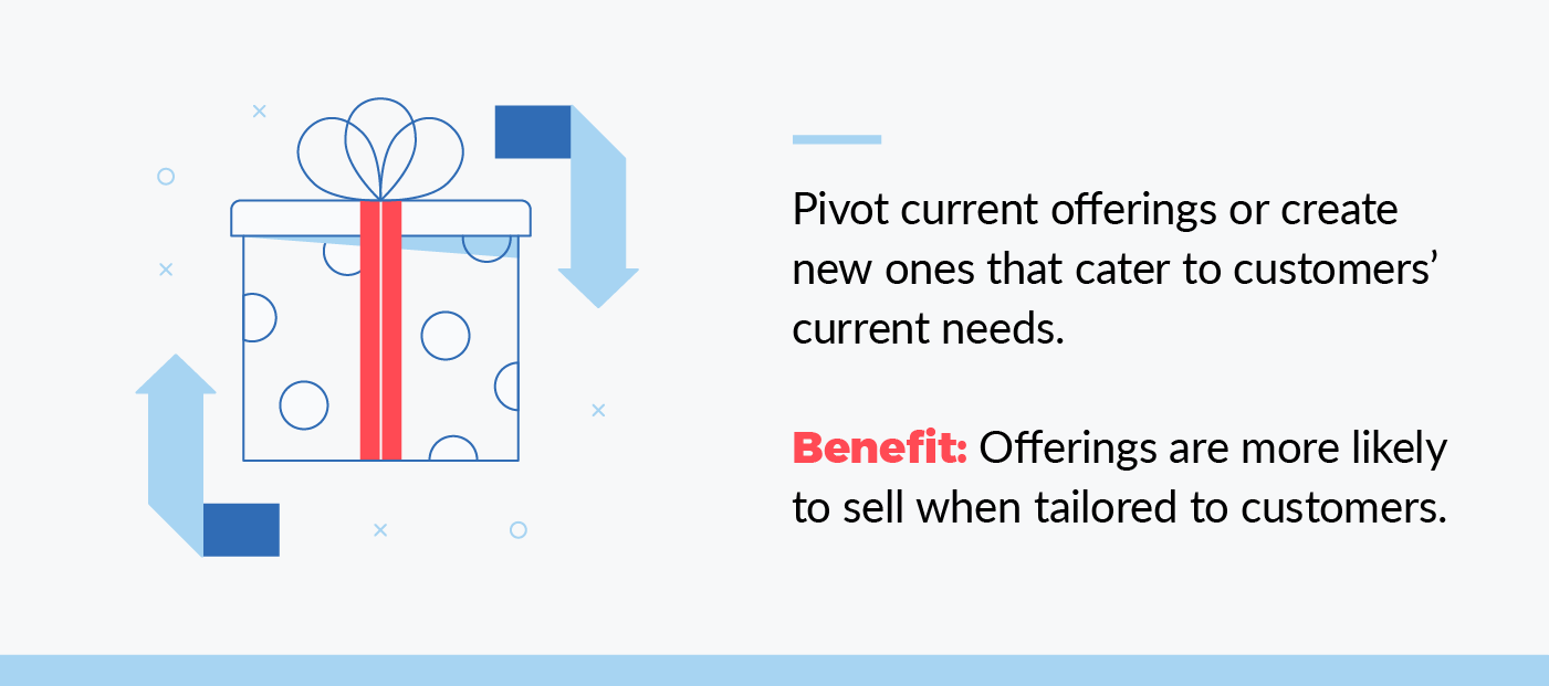 pivot current offerings or create new ones that cater to customers' current needs