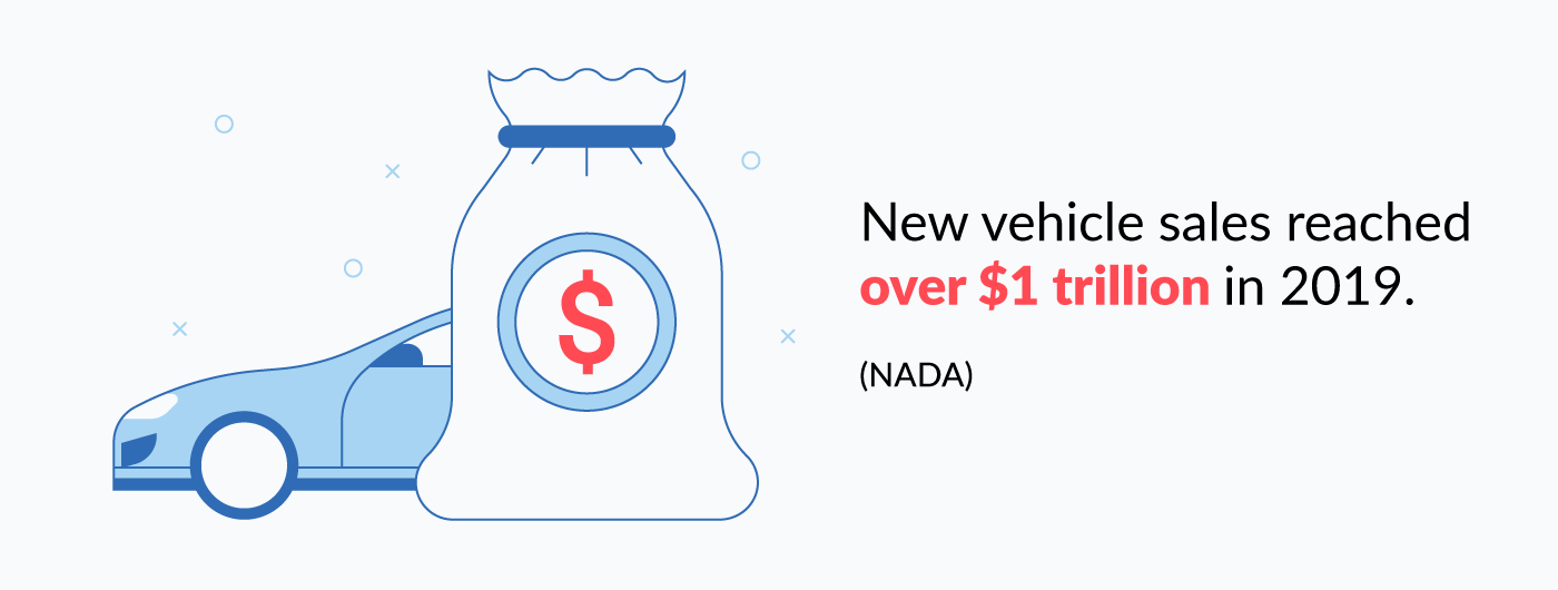 new vehicle sales reached over $1 trillion in 2019