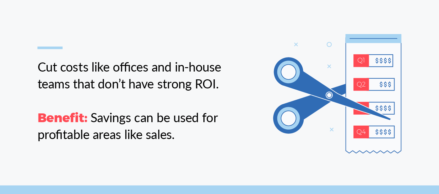 cut costs like offices and in-house teams that don't have strong roi