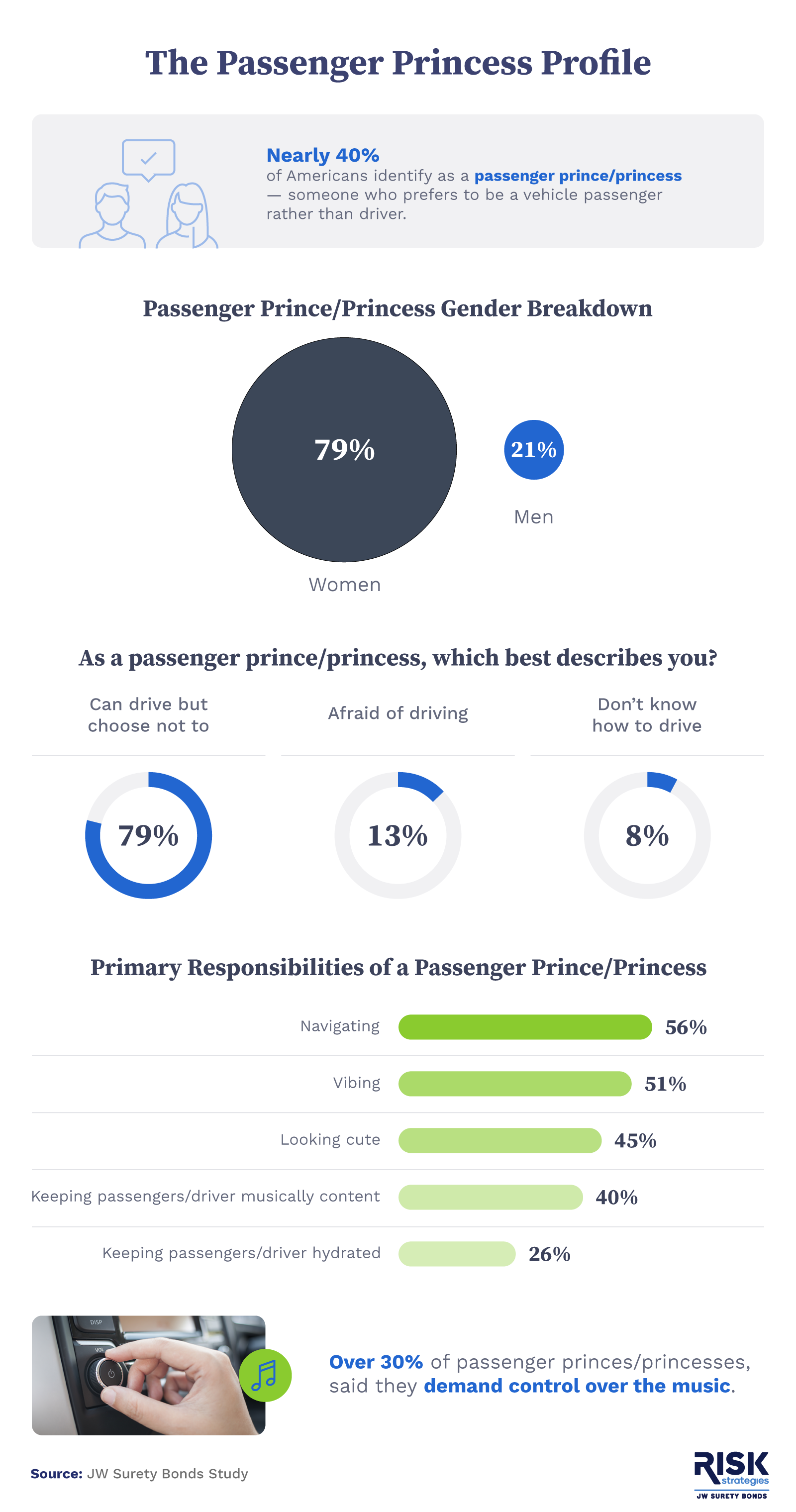 The passenger princess profile infographic