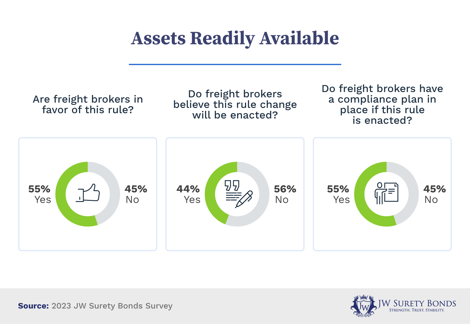 Assets readily available.