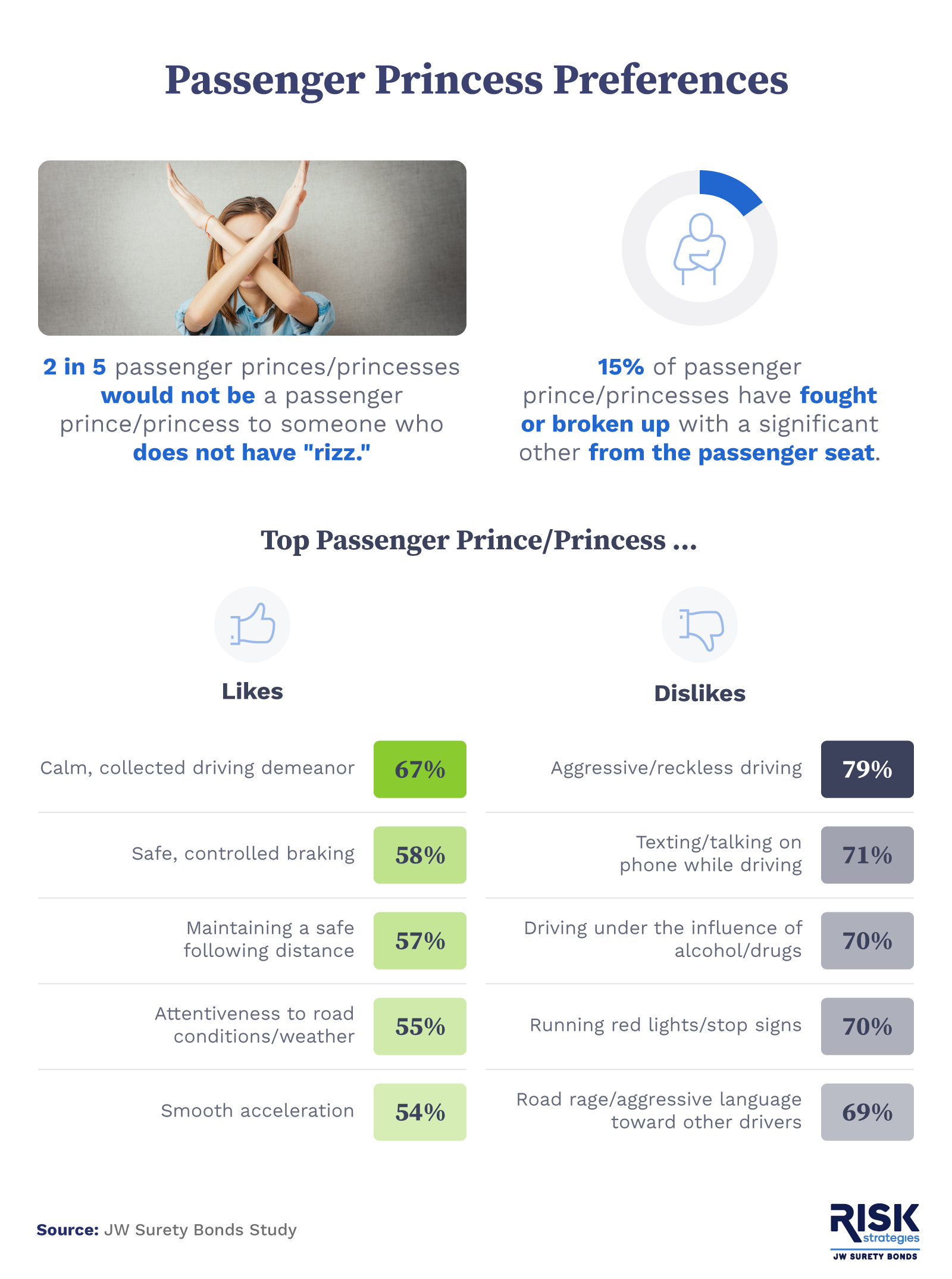 Passenger princess preferences infographic.