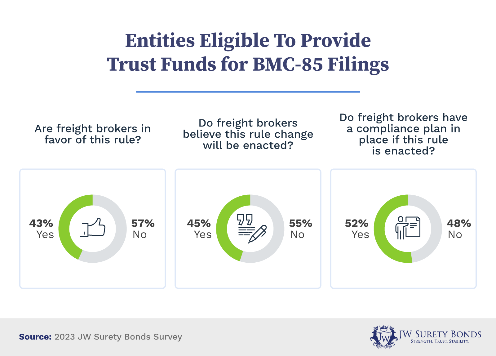 Entities Eligible to Provide Trust Funds for BMC-85 Filings