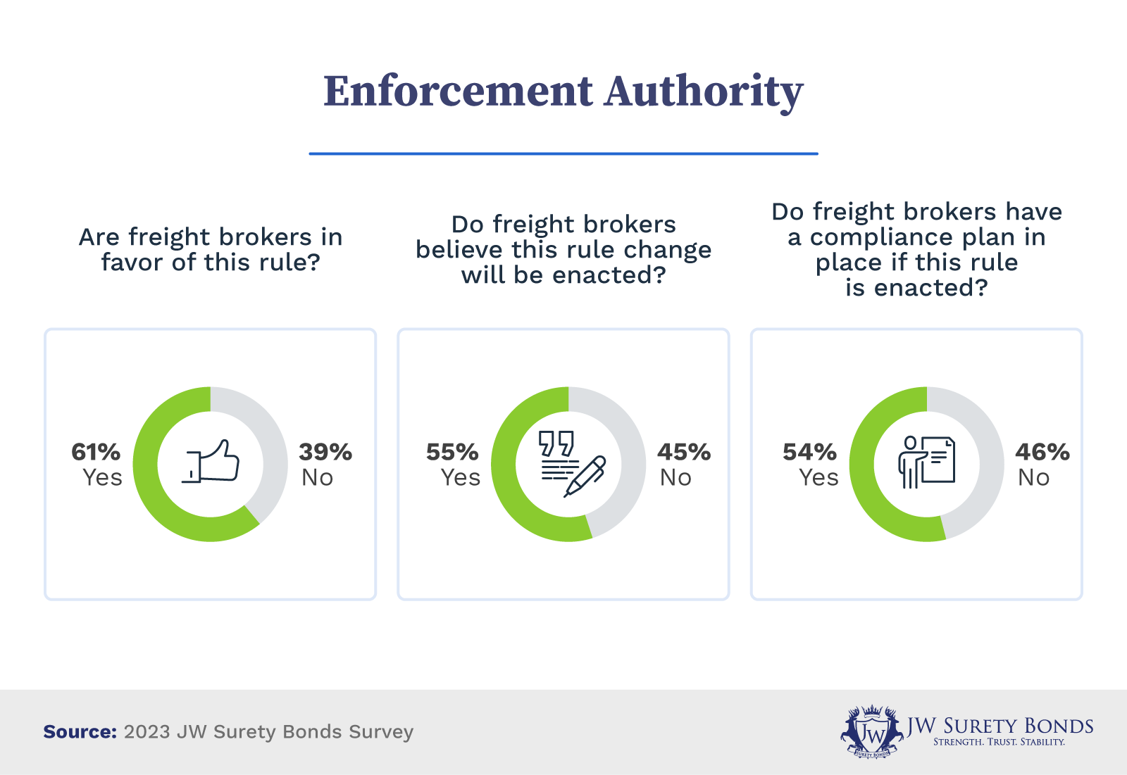 Enforcement authority