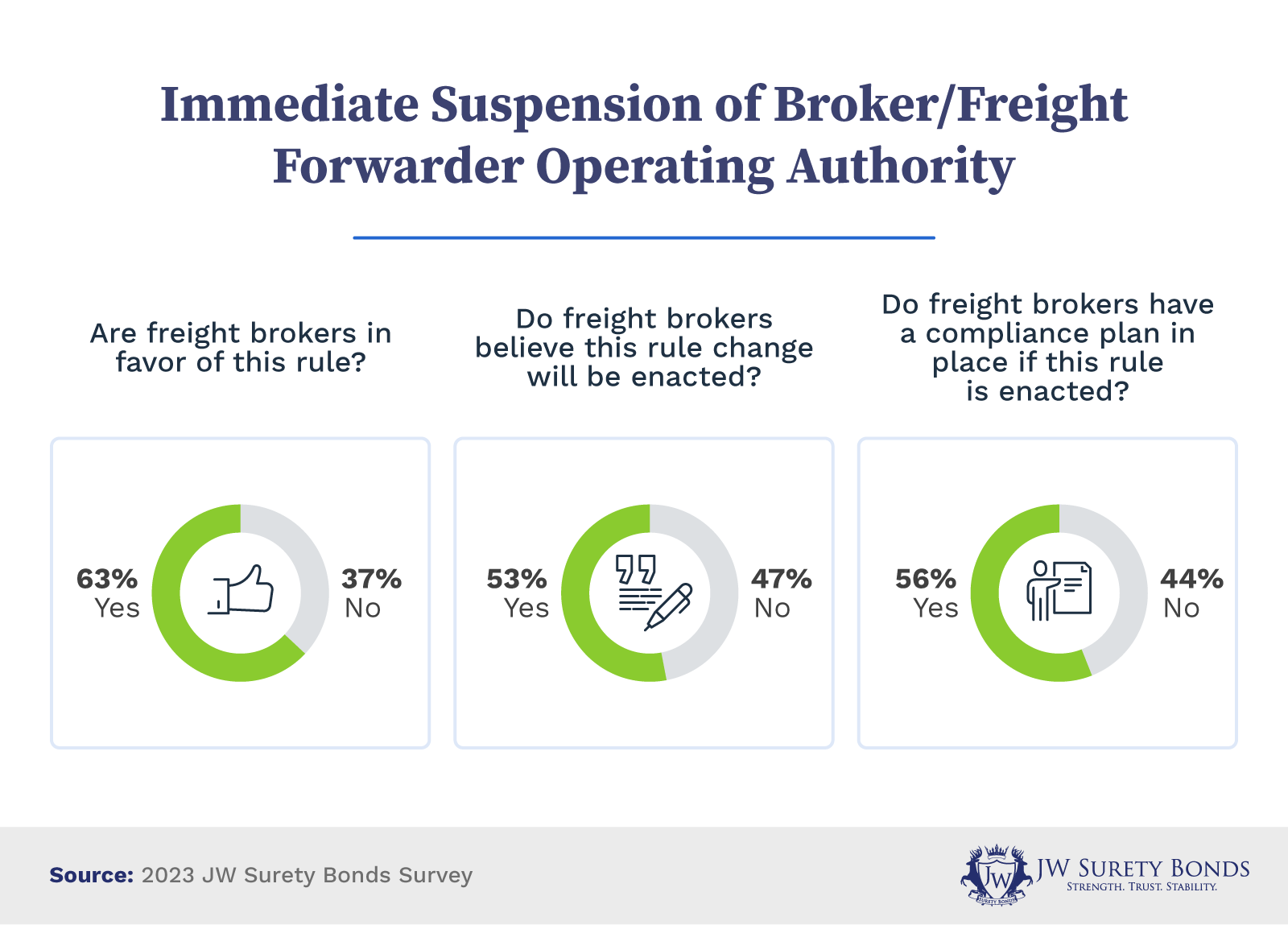 Immediate suspension of broker/freight forwarder operating authority.
