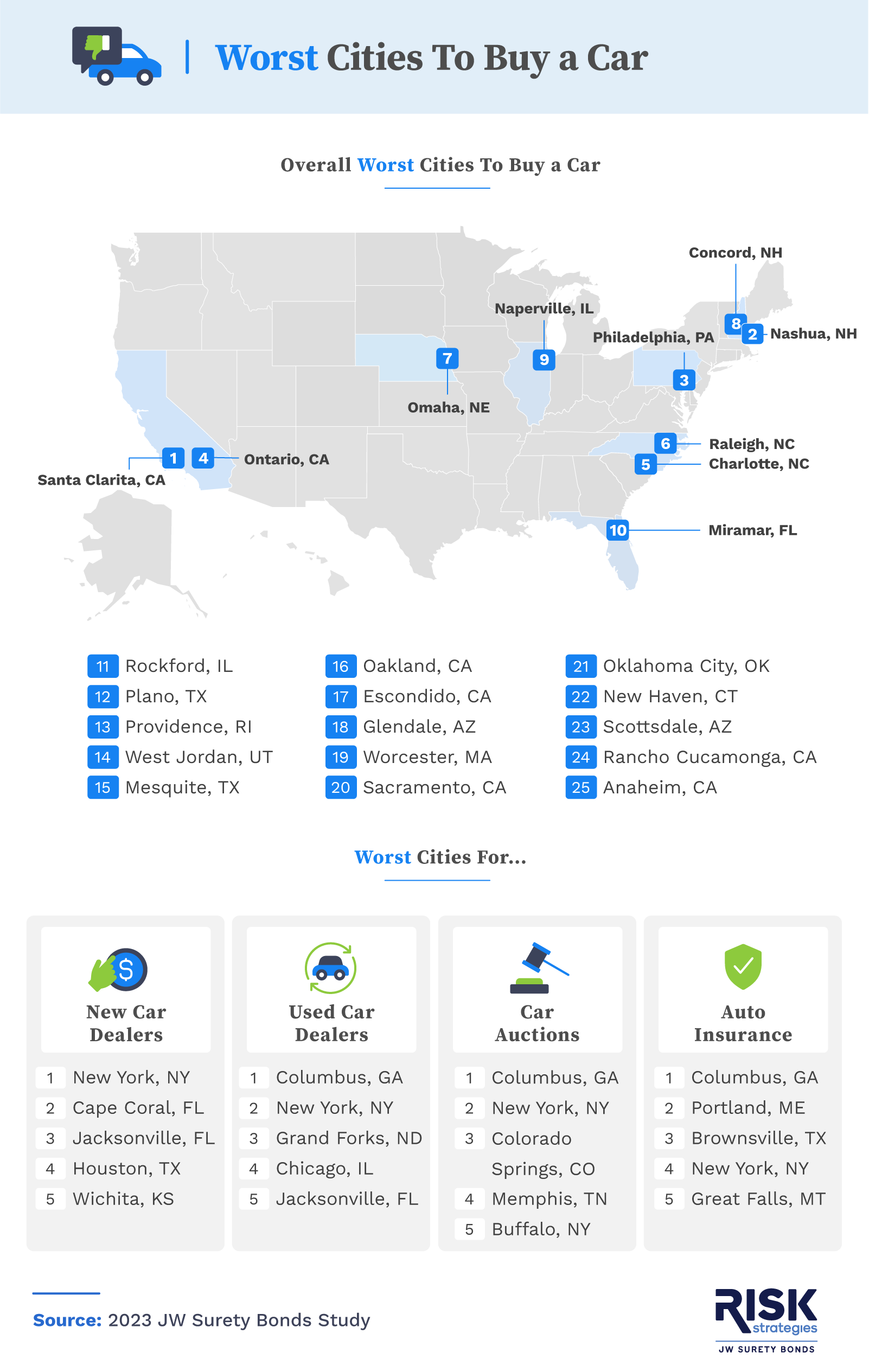 Infographic for the worst cities to buy a car