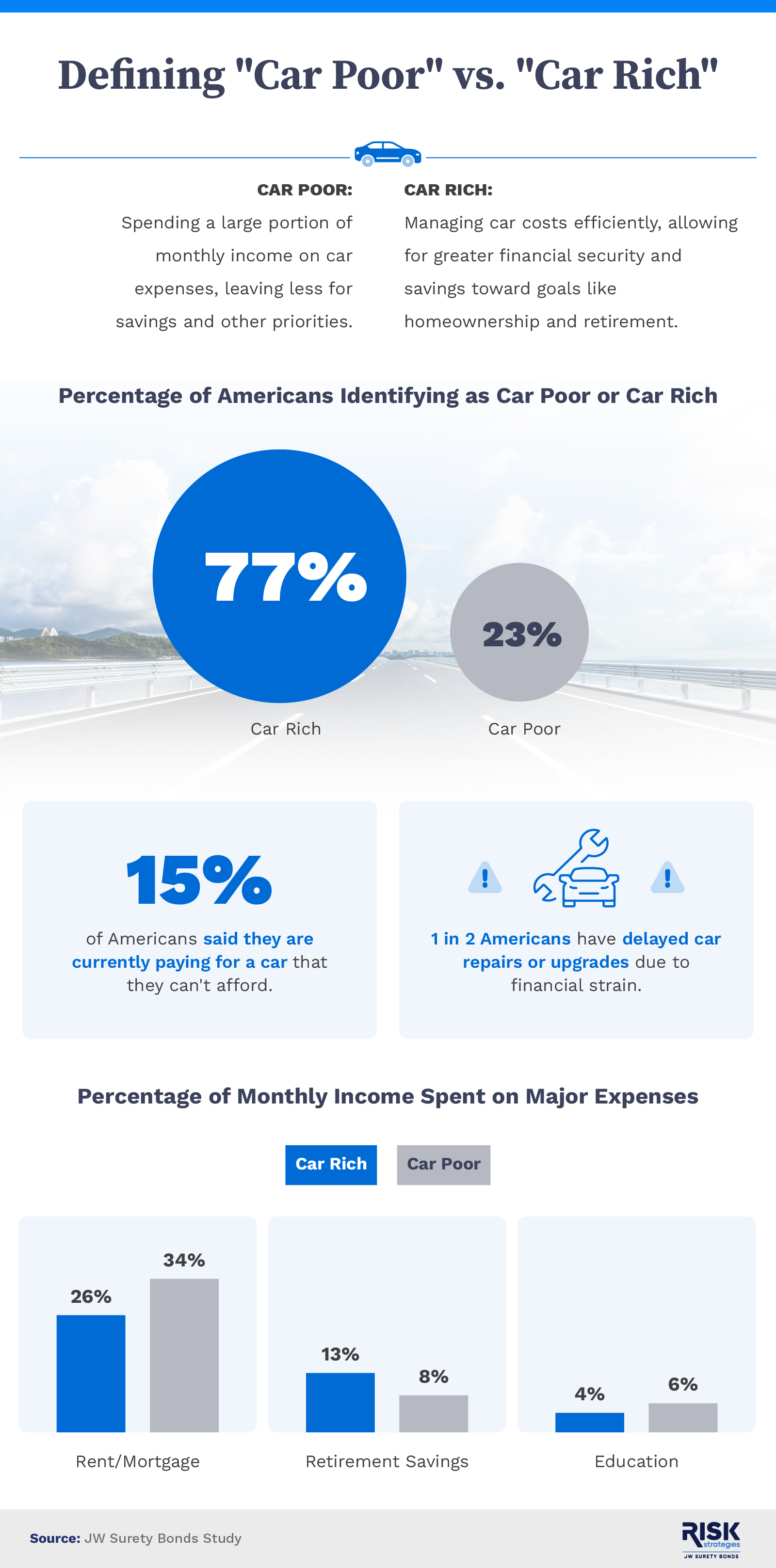 Defining Car Poor vs Car Rich