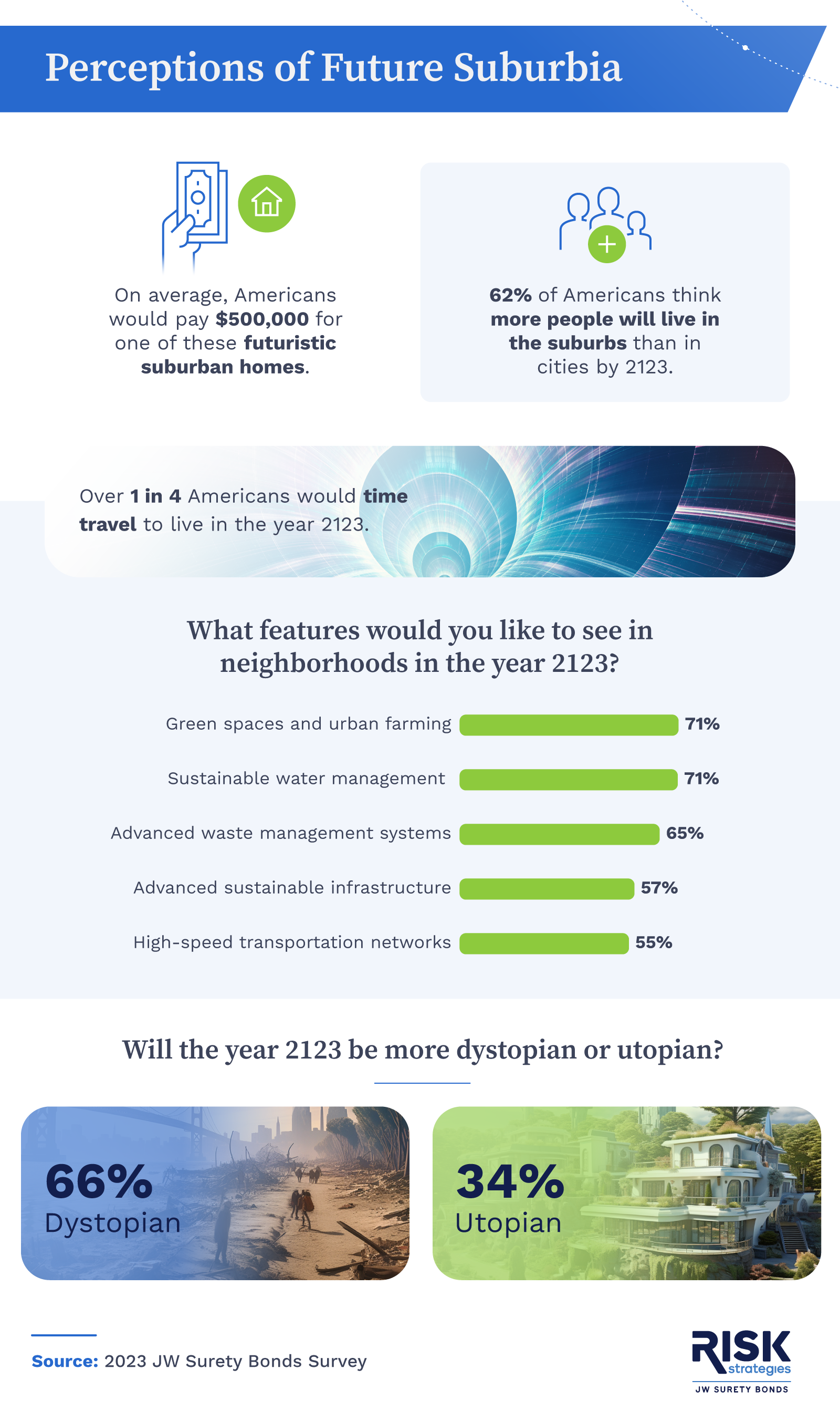 Perception_of_future_suburbia