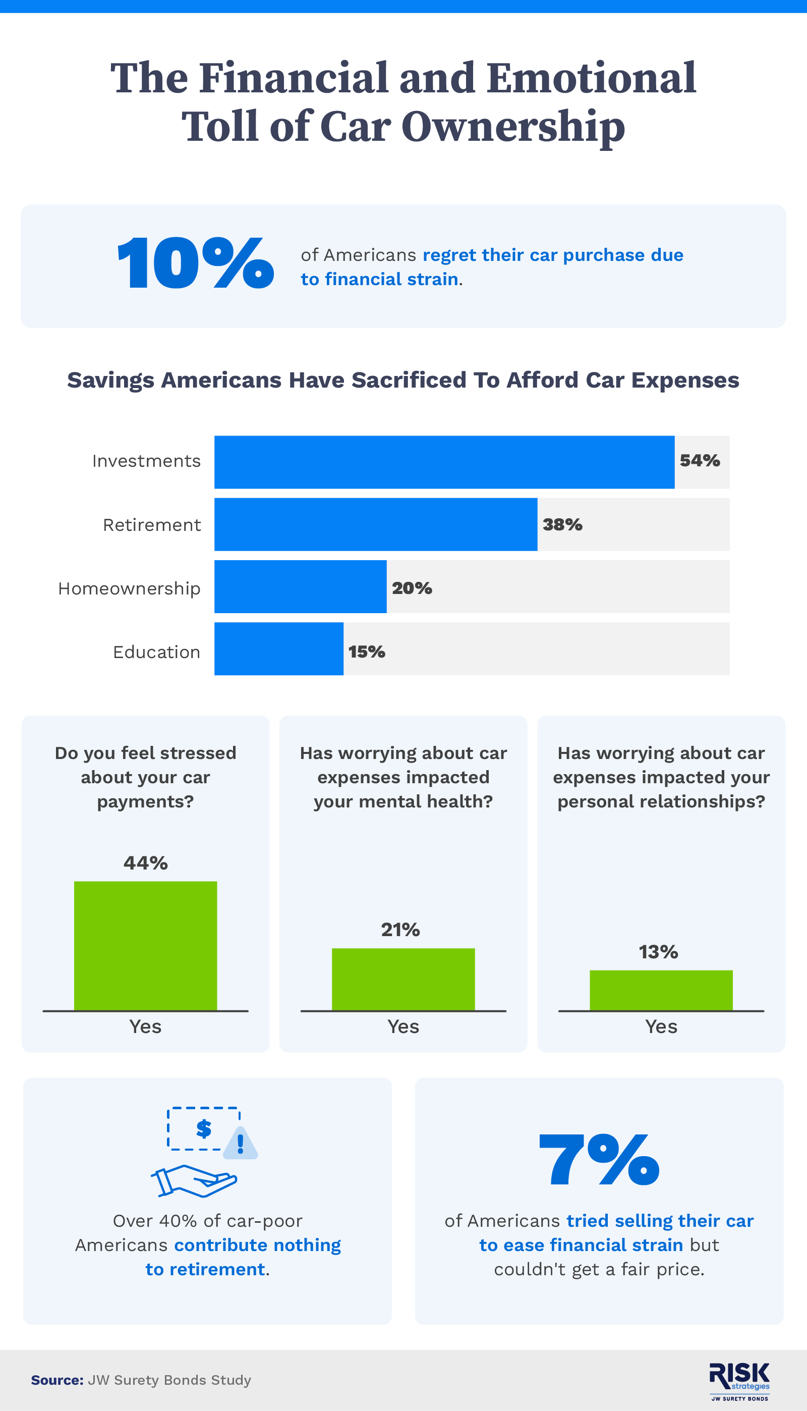 The financial and emotional toll of car ownership