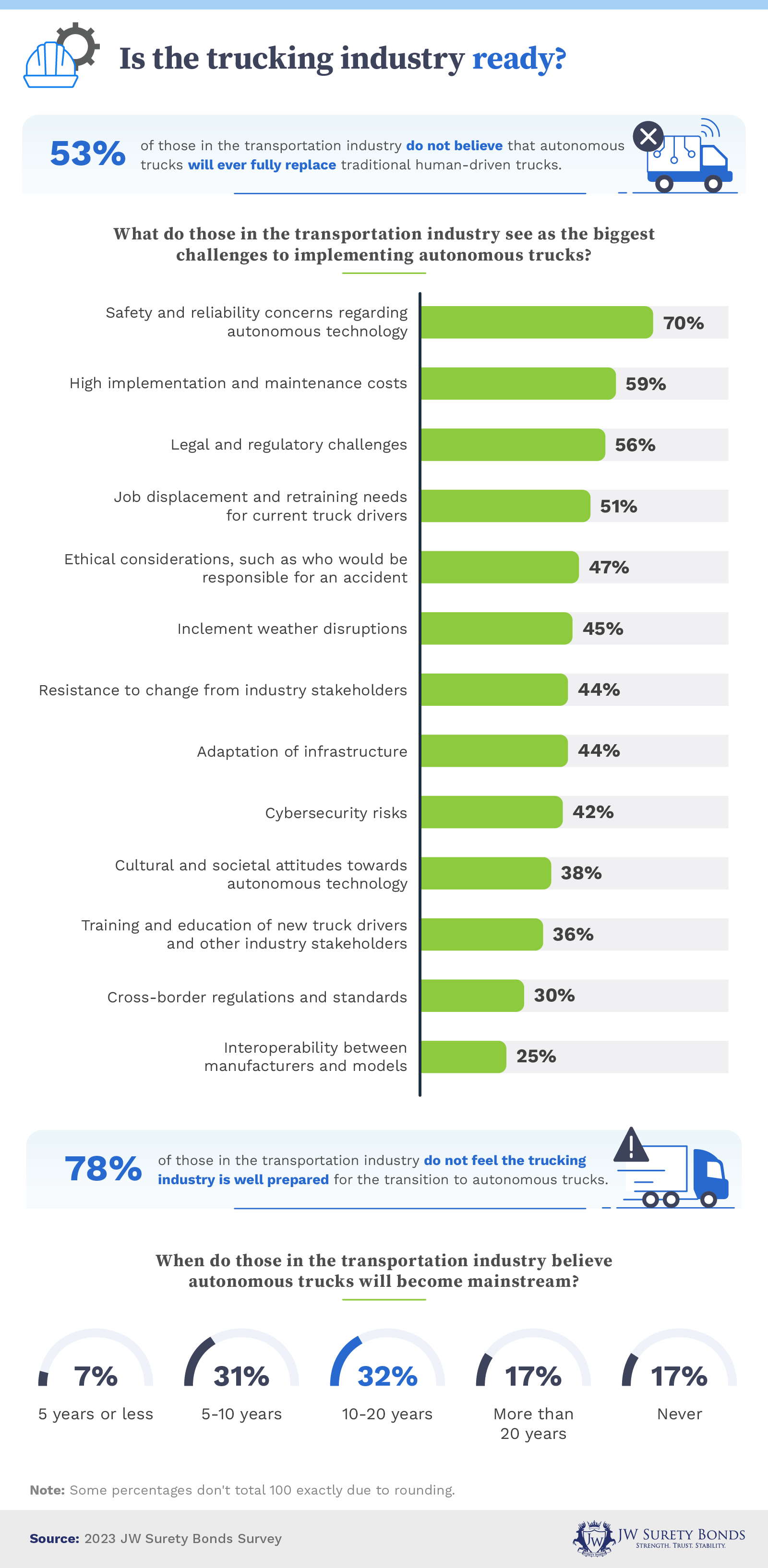 Is the trucking industry ready?