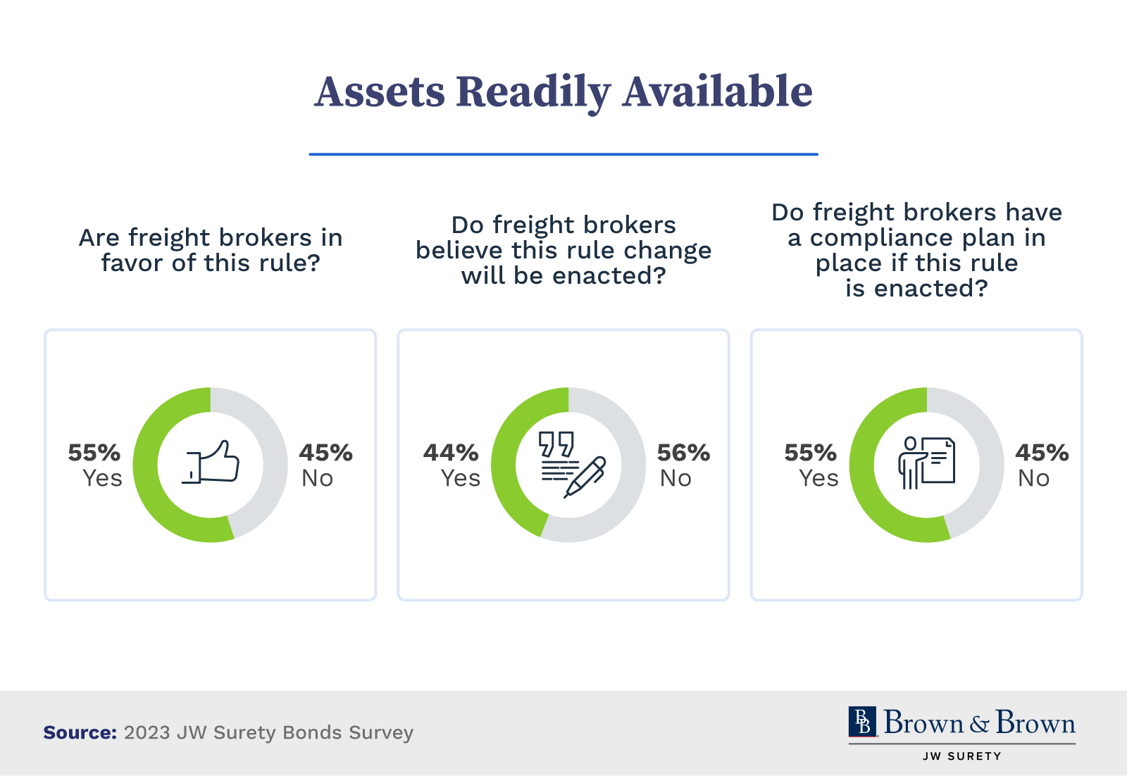 Assets readily available.