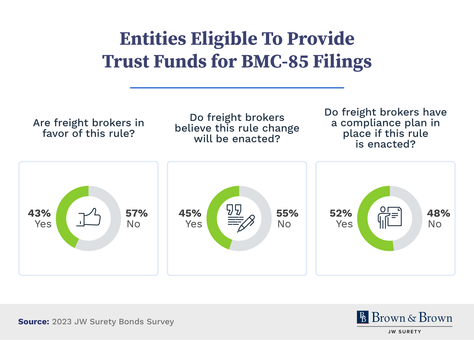 Entities Eligible to Provide Trust Funds for BMC-85 Filings