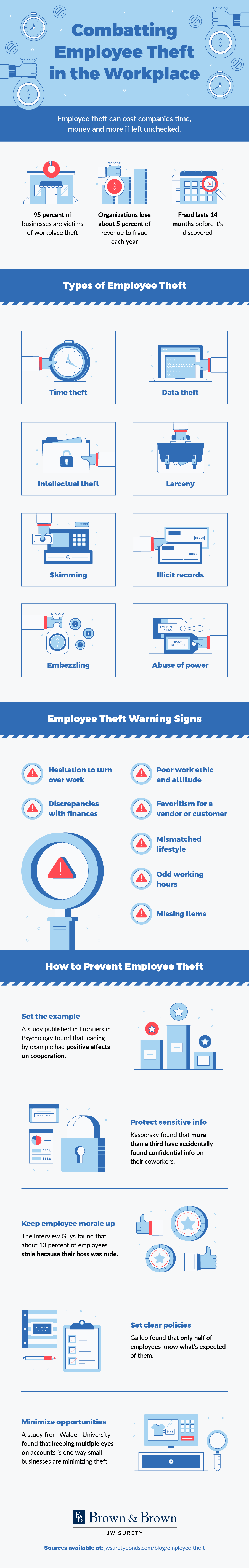 combating-employee-theft-bb
