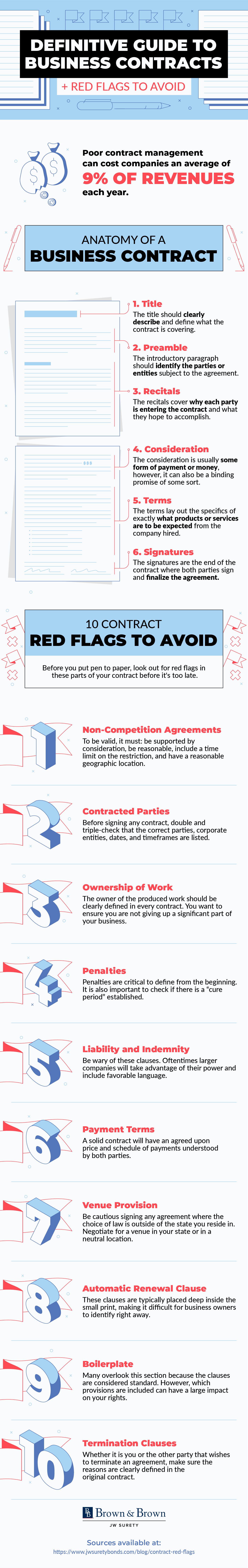 contract-red-flags-bb