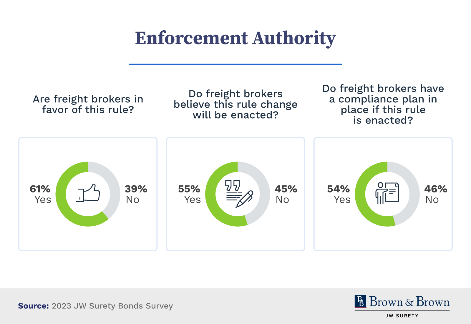 Enforcement authority
