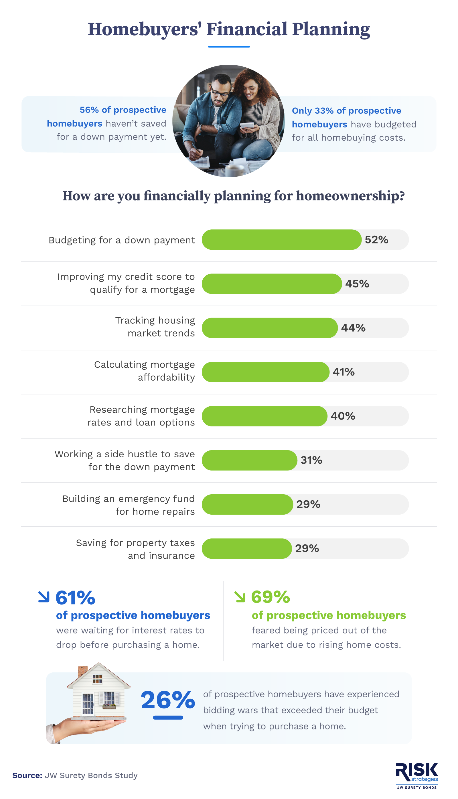 Financially planning for homeownership