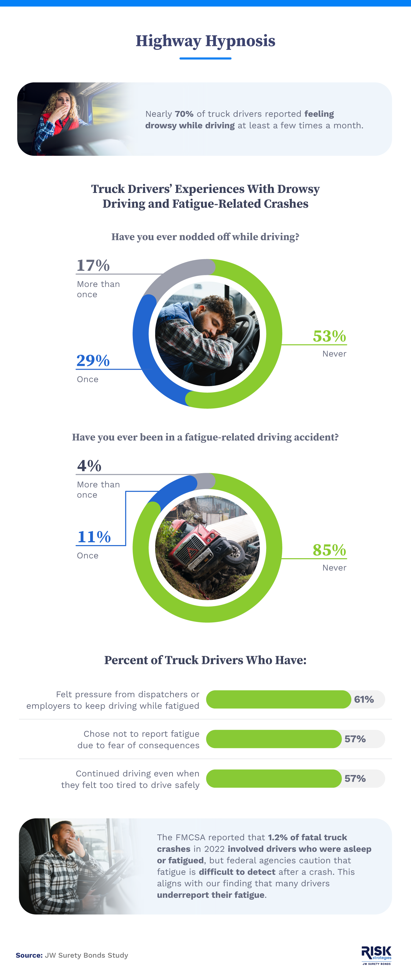 Infographic showing truck drivers’ snacking habits and interest in healthy snack options.