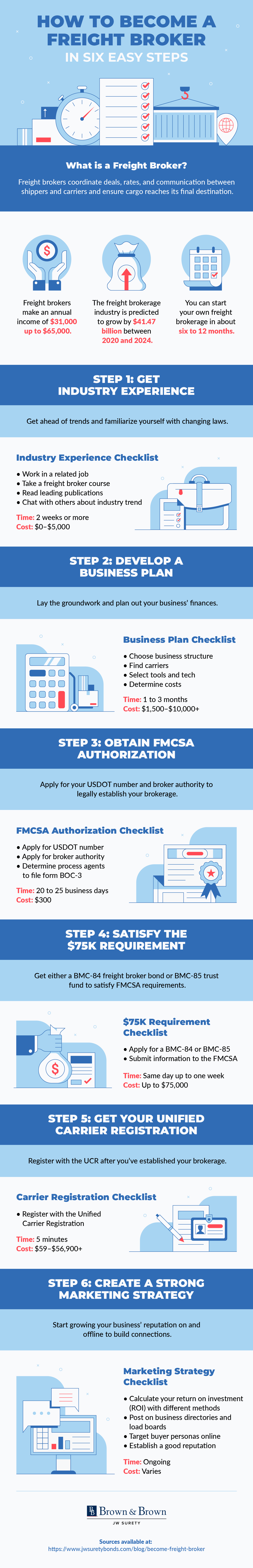 how-to-become-a-freight-broker-bb