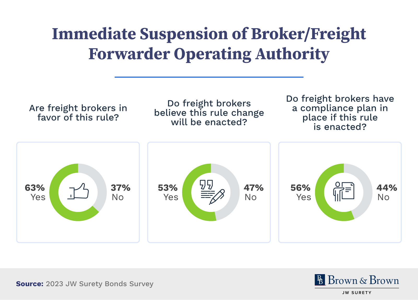 Immediate suspension of broker/freight forwarder operating authority.