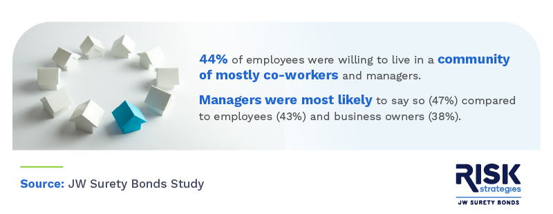 Living in community of mostly co-workers and managers