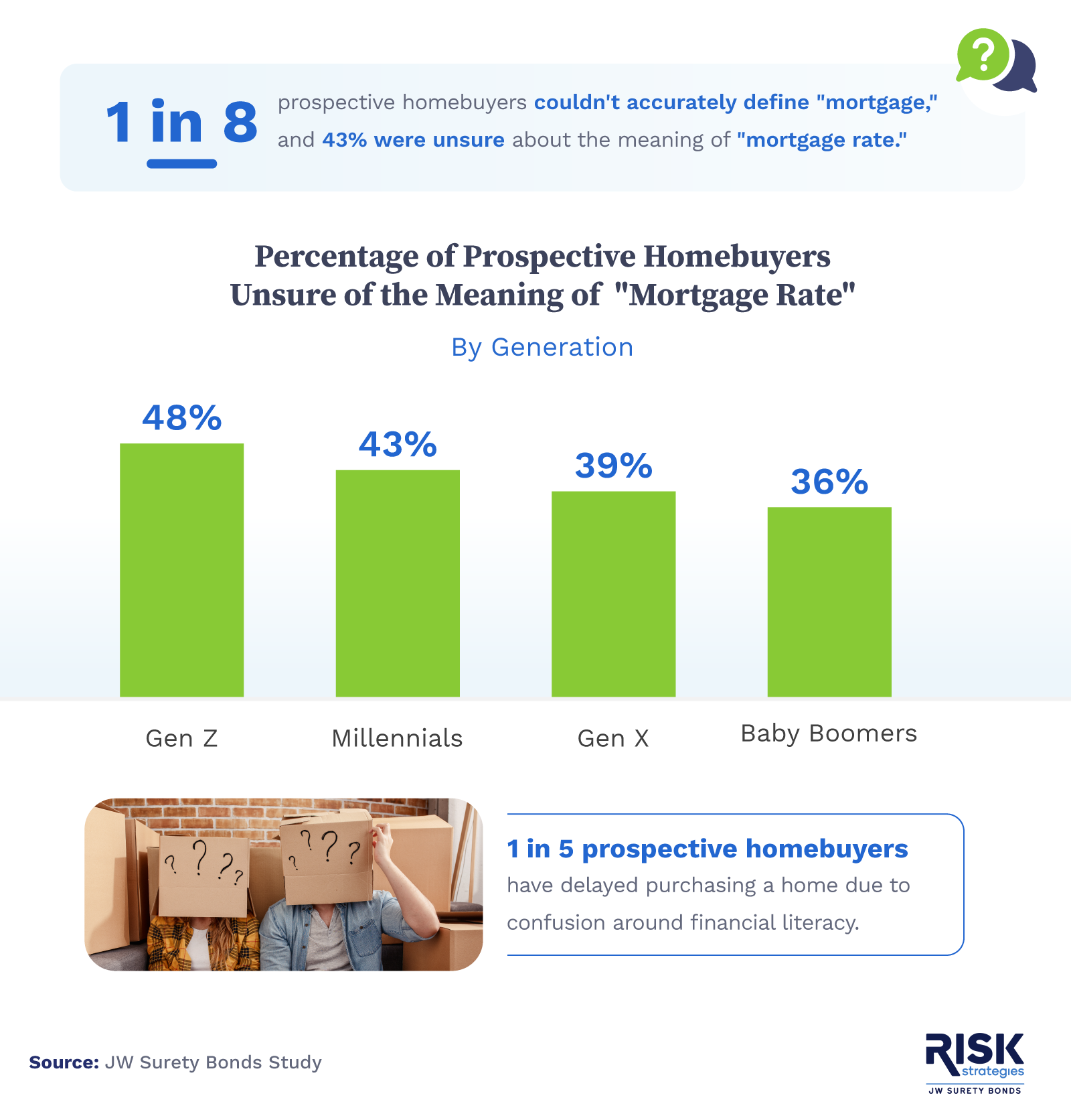 Mortgage rate