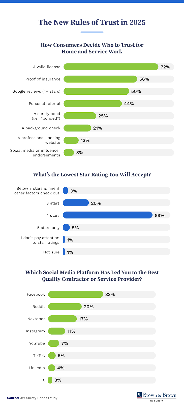 new-rules-of-trust-2025-bb