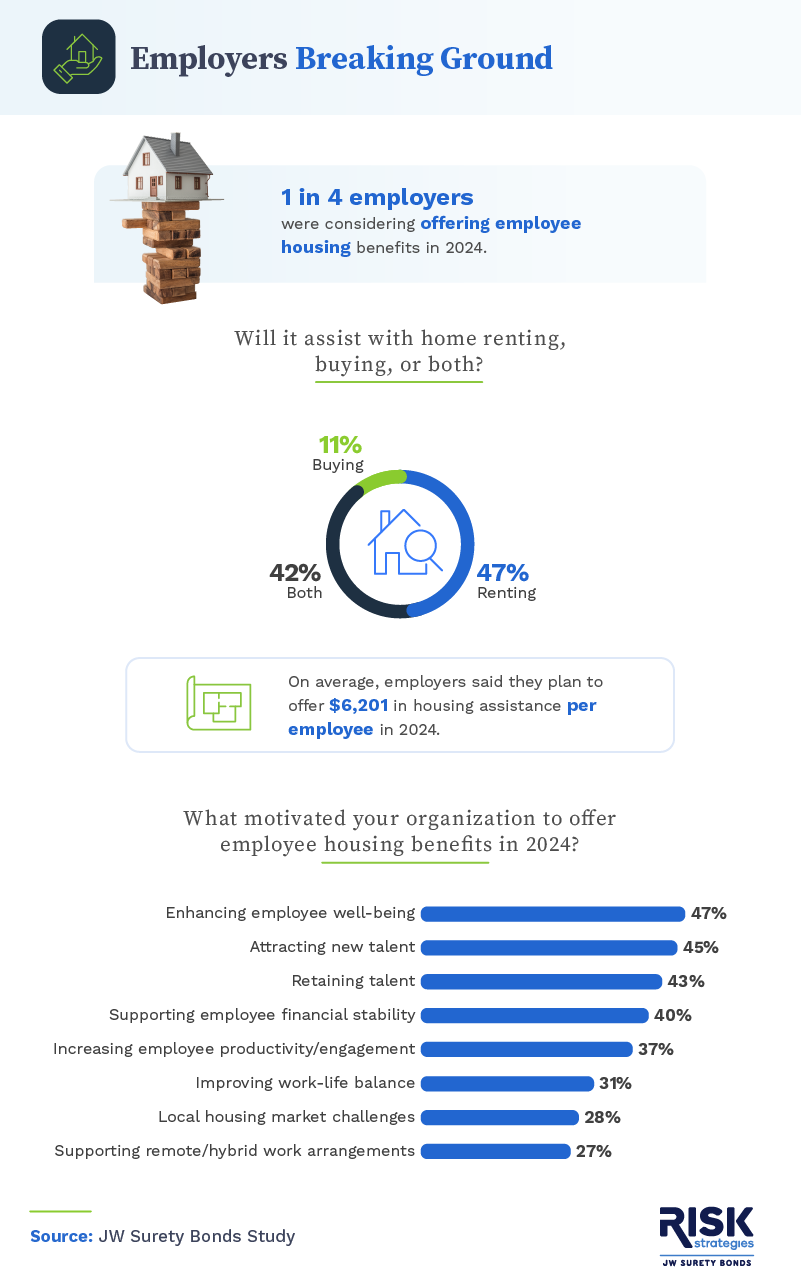 Employers breaking ground