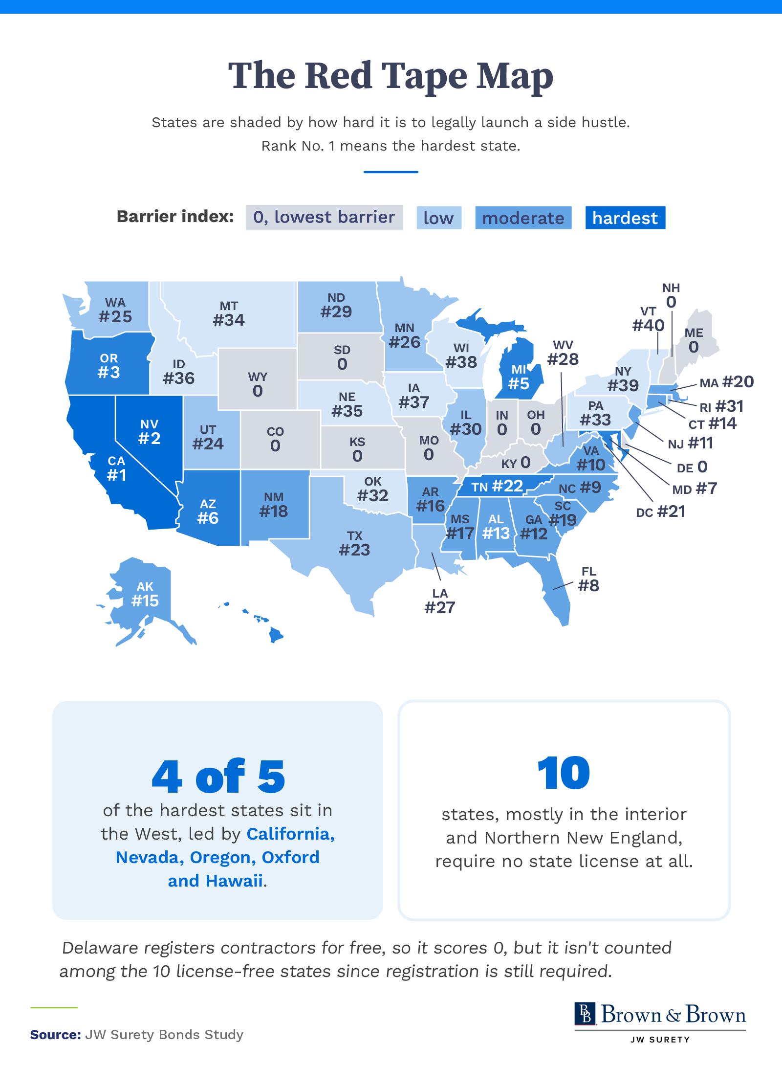 U.S. map shading states by how hard it is to legally start a side hustle, with the West hardest and the Midwest easiest.