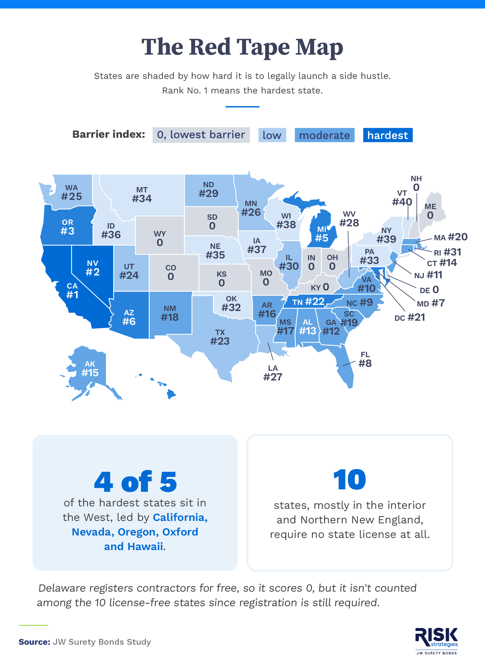 U.S. map shading states by how hard it is to legally start a side hustle, with the West hardest and the Midwest easiest.