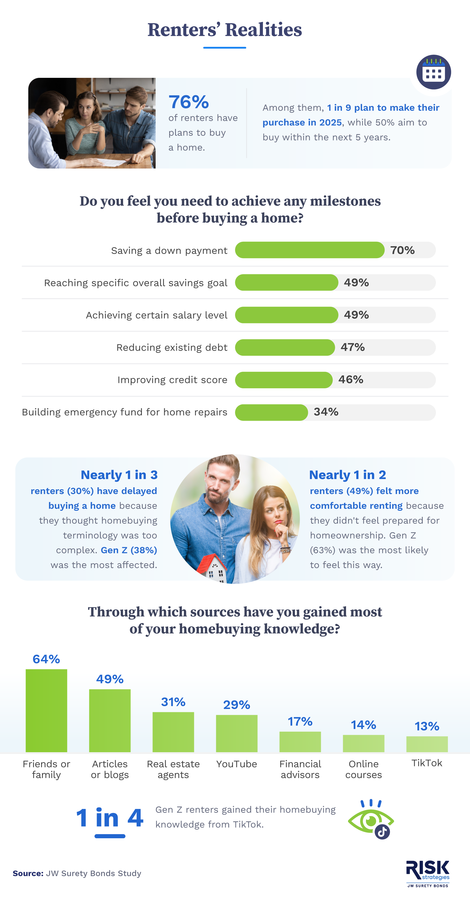 Milestones before buying a home